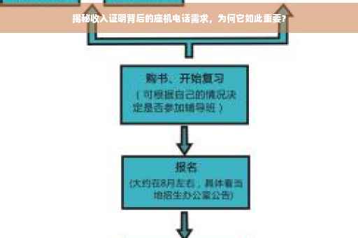 揭秘收入证明背后的座机电话需求，为何它如此重要？