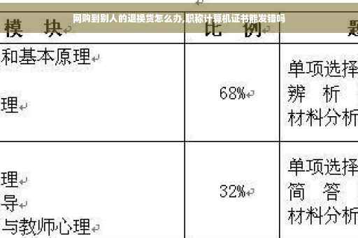 网购到别人的退换货怎么办,职称计算机证书能发错吗