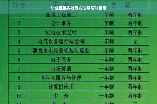 毕业证丢失处理方法及应对指南