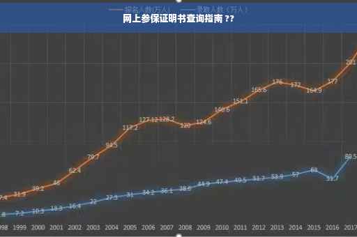 网上参保证明书查询指南 ??