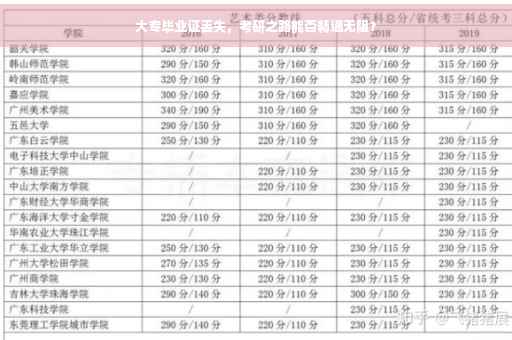 大专毕业证丢失，考研之路能否畅通无阻？