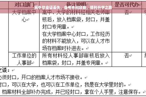高中毕业证丢失，自考本科攻略，顺利升学之路