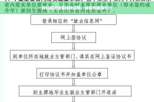 如何找回疫苗接种证明，详细步骤指引??