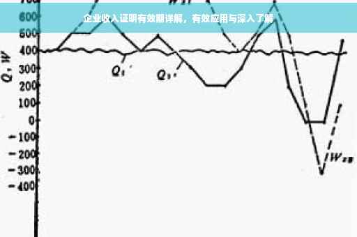 企业收入证明有效期详解，有效应用与深入了解