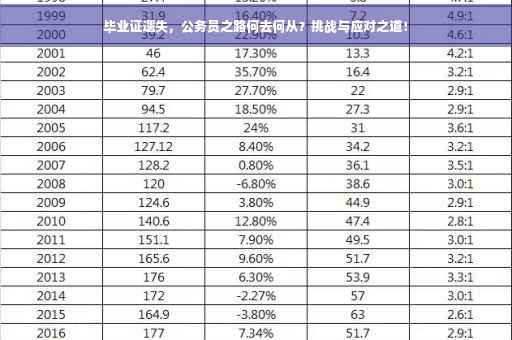 毕业证遗失,公务员之路何去何从?挑战与应对之道! 毕业证遗失,公务员之路何去何从?挑战与应对之道!
