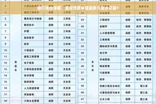 银行流水详解，满足贷款申请需多久流水记录？