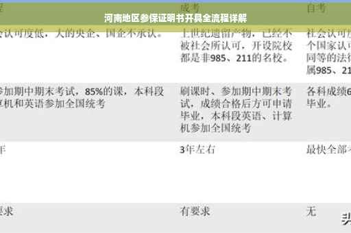 河南地区参保证明书开具全流程详解