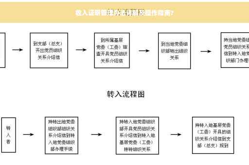 收入证明管理办法详解及操作指南?