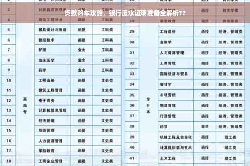 贷款购车攻略，银行流水证明准备全解析??