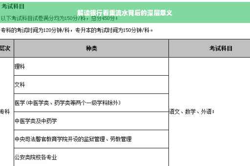 解读银行看重流水背后的深层意义