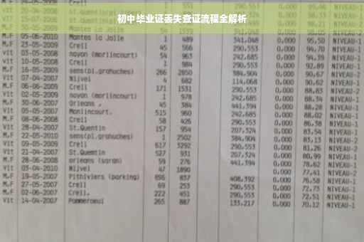 初中毕业证丢失查证流程全解析