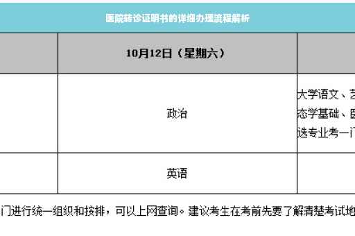 医院转诊证明书的详细办理流程解析