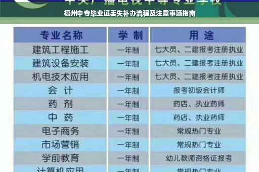 福州中专毕业证丢失补办流程及注意事项指南