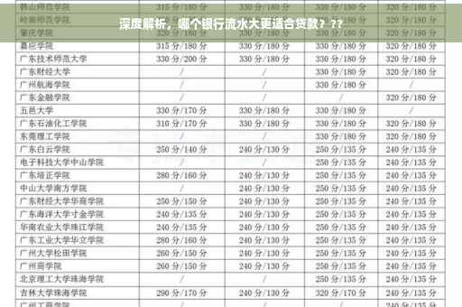 深度解析，哪个银行流水大更适合贷款？??