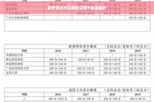 解聘劳动合同赔偿证明书全面解析