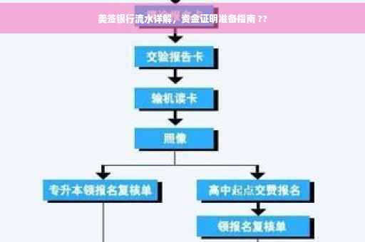 美签银行流水详解，资金证明准备指南 ??