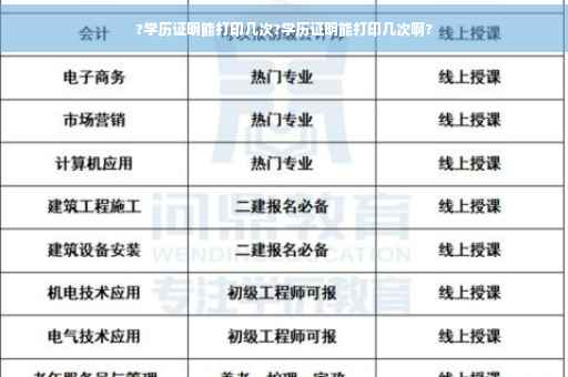 ?学历证明能打印几次?学历证明能打印几次啊?