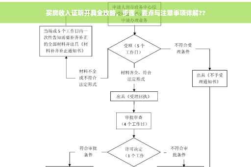 买房收入证明开具全攻略，步骤、要点与注意事项详解??