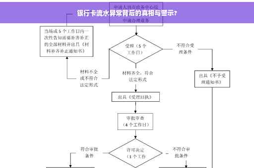 银行卡流水异常背后的真相与警示?