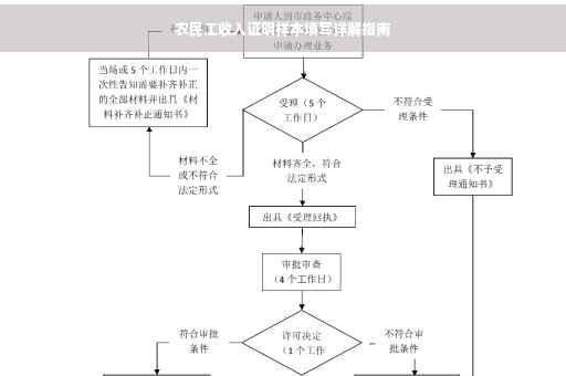 农民工收入证明样本填写详解指南
