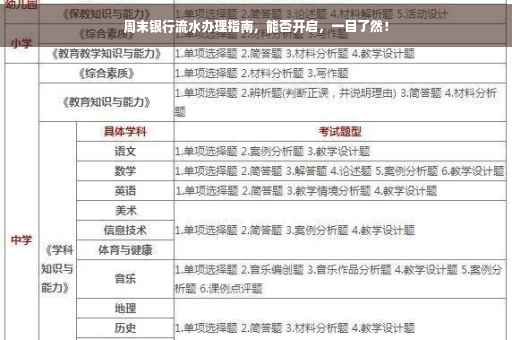 周末银行流水办理指南，能否开启，一目了然！