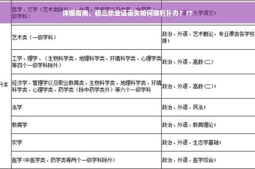 详细指南，初三毕业证丢失如何顺利补办？??
