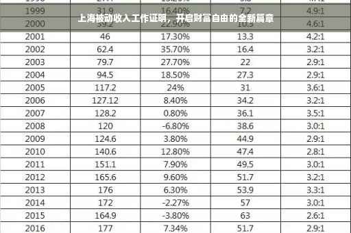 上海被动收入工作证明，开启财富自由的全新篇章