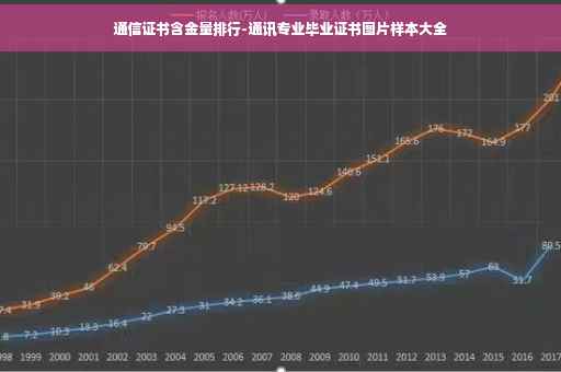 通信证书含金量排行-通讯专业毕业证书图片样本大全