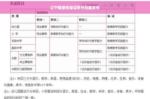 辽宁健康检查证明书权威发布