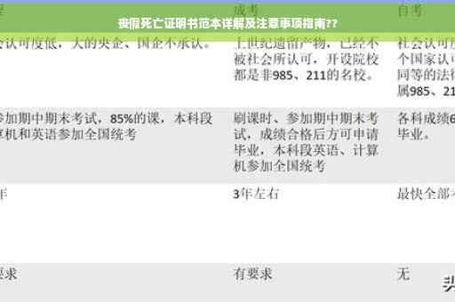 丧假死亡证明书范本详解及注意事项指南??