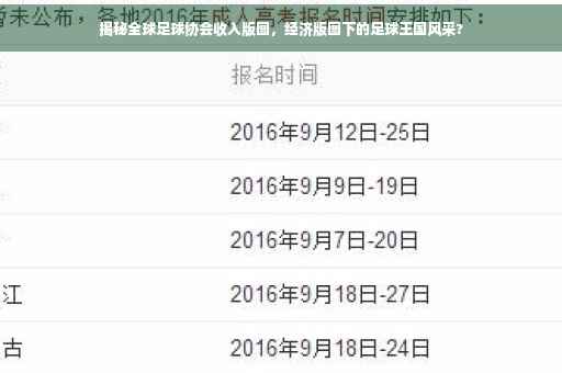 揭秘全球足球协会收入版图，经济版图下的足球王国风采?