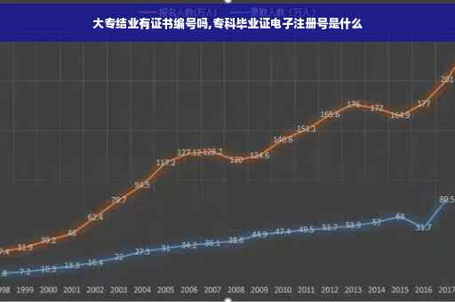 大专结业有证书编号吗,专科毕业证电子注册号是什么