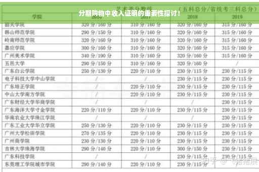分期购物中收入证明的重要性探讨！