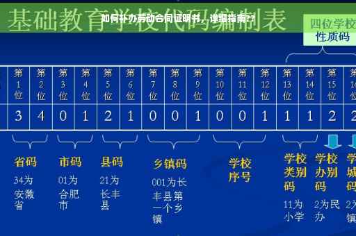 如何补办劳动合同证明书，详细指南??