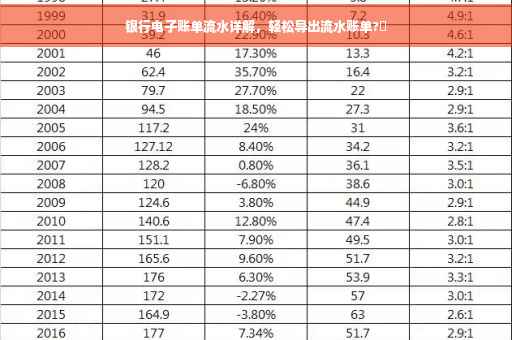 银行电子账单流水详解，轻松导出流水账单?✨