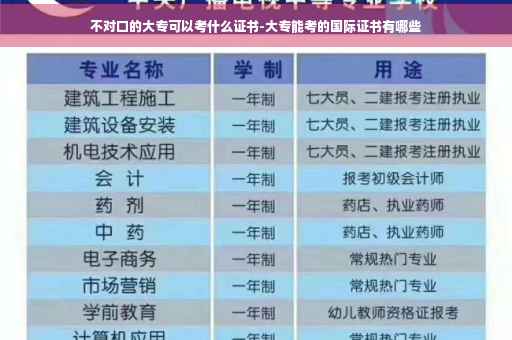 不对口的大专可以考什么证书-大专能考的国际证书有哪些