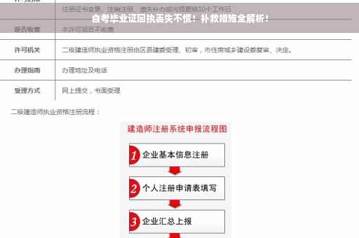 自考毕业证回执丢失不慌！补救措施全解析！