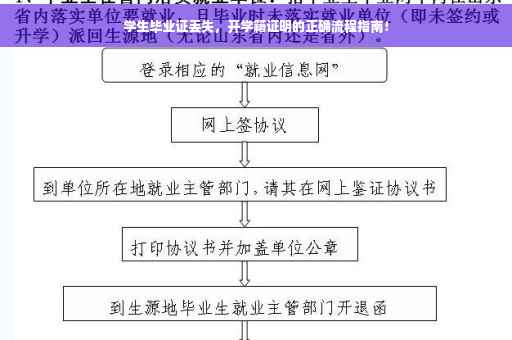 学生毕业证丢失，开学籍证明的正确流程指南！