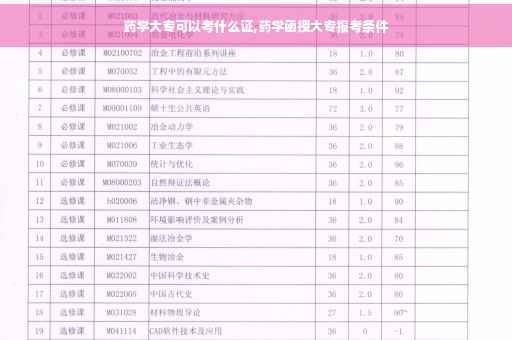 药学大专可以考什么证,药学函授大专报考条件 药学大专可以考什么证,药学函授大专报考条件