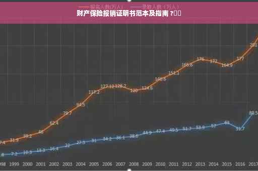 财产保险报销证明书范本及指南 ?⚡️