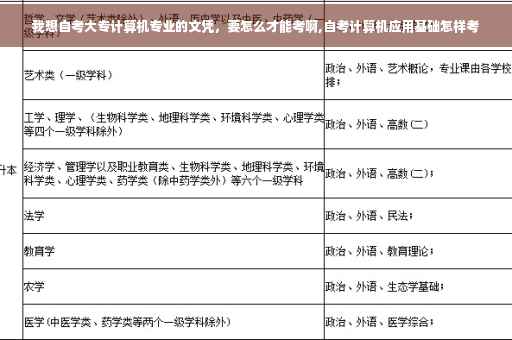 我想自考大专计算机专业的文凭，要怎么才能考啊,自考计算机应用基础怎样考