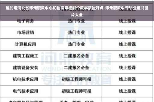 谁知道河北省涿州职教中心和物探学校那个教学质量好点-涿州职教中专毕业证书图片大全