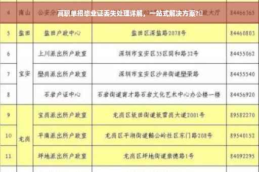 高职单招毕业证丢失处理详解，一站式解决方案?✨
