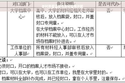农村房屋证明书撰写指南详解