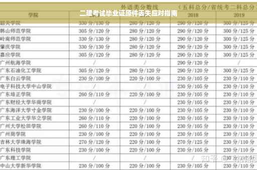 二建考试毕业证原件丢失应对指南