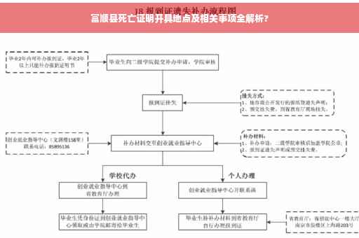 富顺县死亡证明开具地点及相关事项全解析?