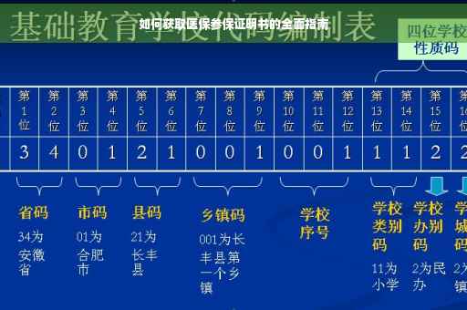 如何获取医保参保证明书的全面指南