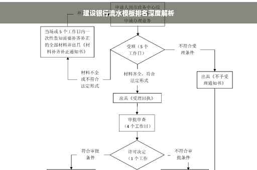 建设银行流水模板排名深度解析