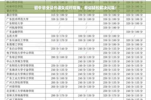 初中毕业证书遗失应对指南，帮你轻松解决问题！