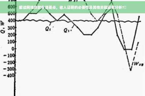 解读网络贷款申请要点，收入证明的必要性及其他关键因素分析?✨